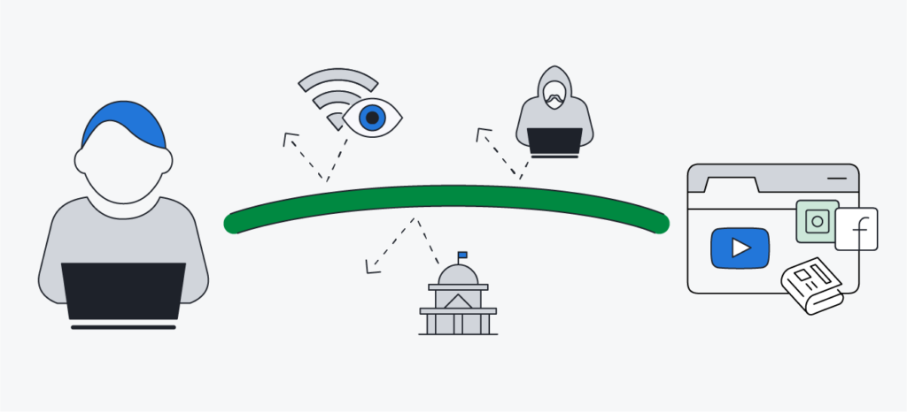 Contourner les restrictions géographiques